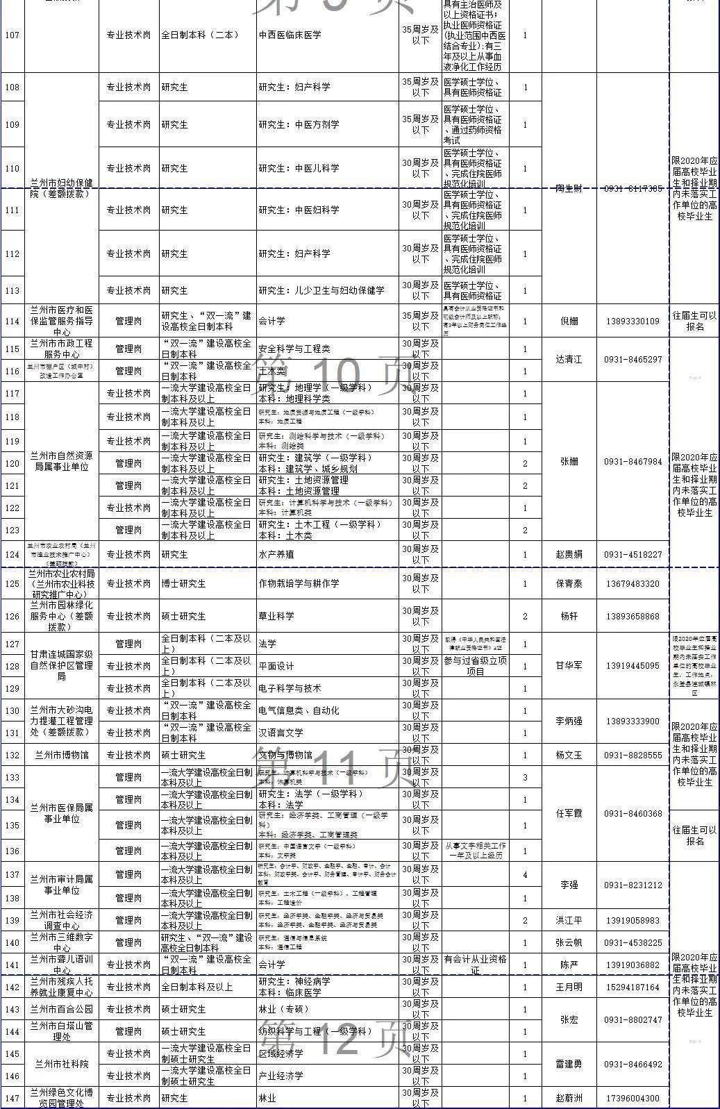 2020兰州市人口增长_2020年兰州市王晓宁