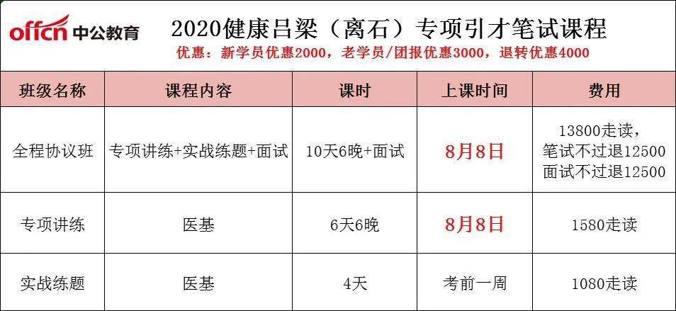 吕梁市离石区2020年gdp_喜报 国家卫生县城名单出炉 ,吕梁只岚县榜上有名(3)