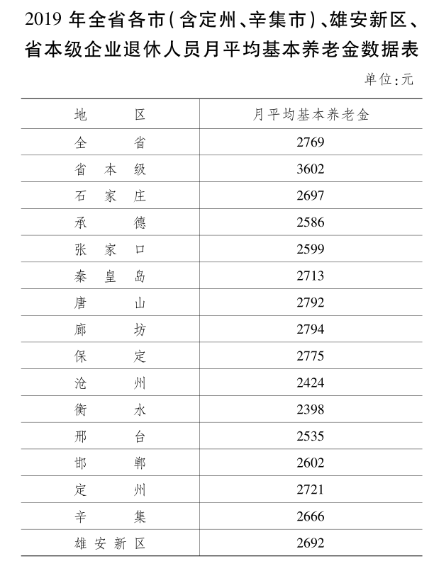 秦皇岛人均工资_秦皇岛海边(2)