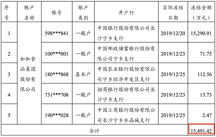 加加食品|90亿“酱油第一股”ST加加摘帽罗生门