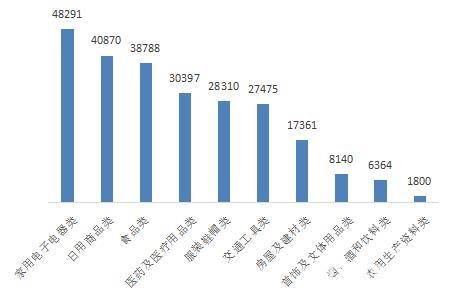 疫情|上半年消协共受理投诉56万余件 投诉解决率78%