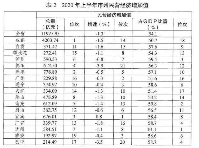 2020绵阳市第一季度G_秋天的第一杯奶茶图片(3)