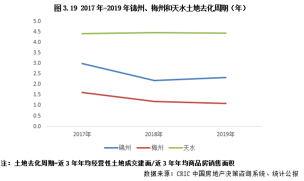 锦州常住人口_锦州人口(3)