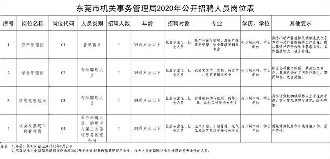 户籍人口表_2021年全国硕士研究生招生入学考试南京大学报考点 3201 网上信息确(2)