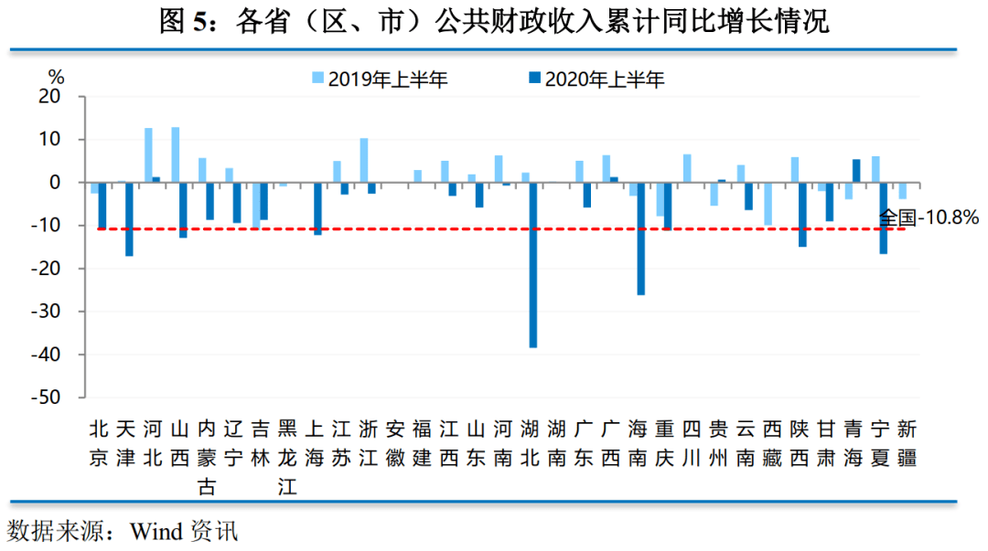 青海省2020年各城市gdp_2020年,中国内地各省市GDP排行榜(2)