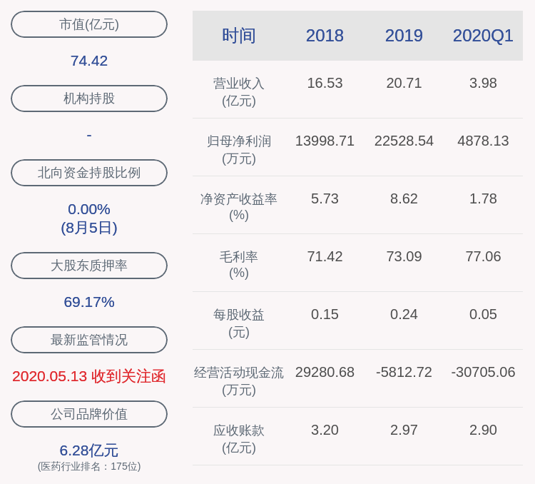 美国|常山药业：近3个交易日上涨21.16%，目前未向美国直接出口肝素原料药