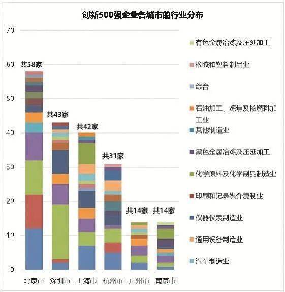 收益率|创新500强深圳独占43席！2020中国上市公司创新指数报告出炉