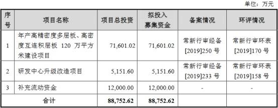 海弘|澳弘电子4年收到现金远不敌营收 实控人先得4亿分红