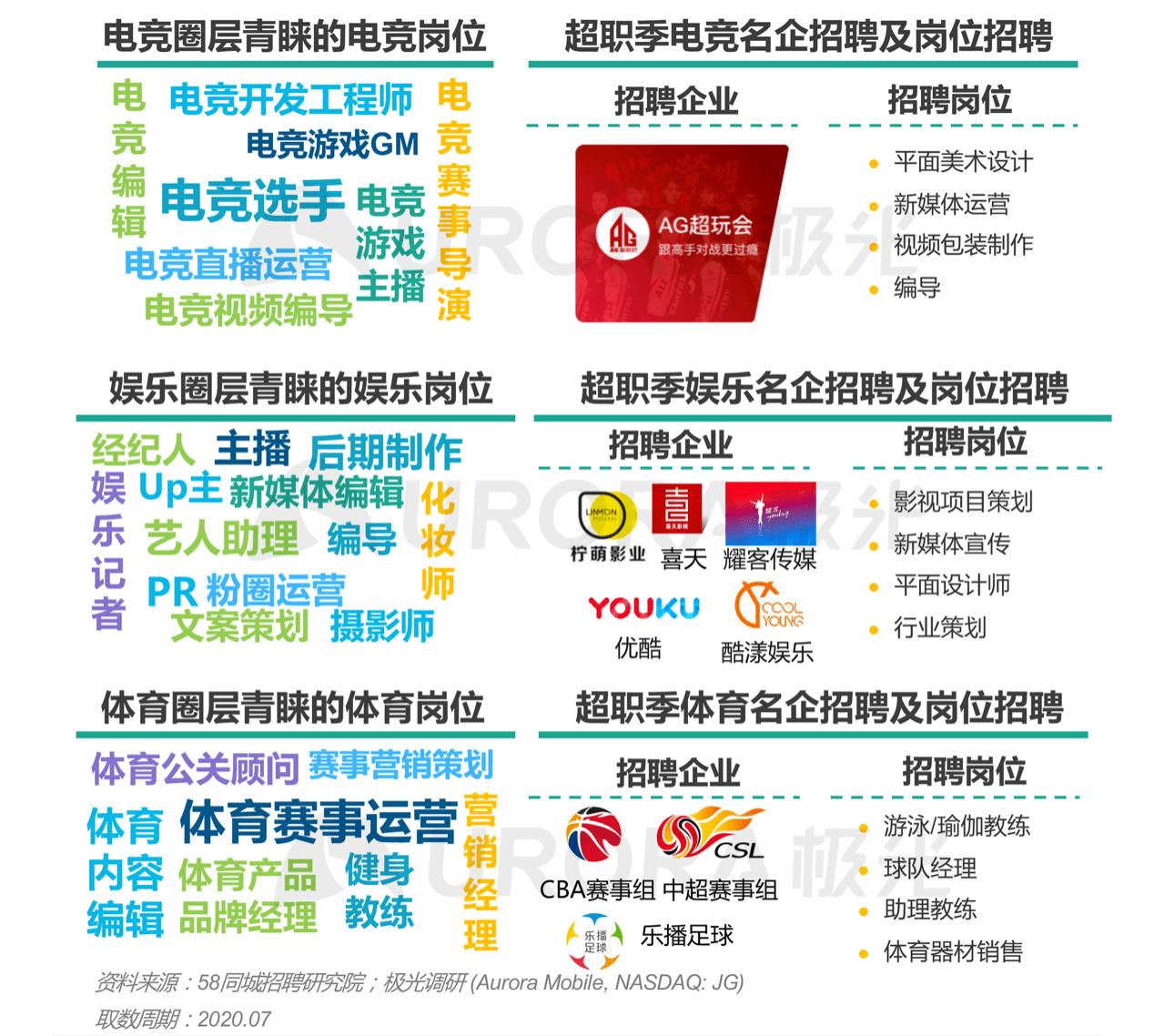 求职|极光：互联网文娱、电竞体育，看后浪如何“花式”求职
