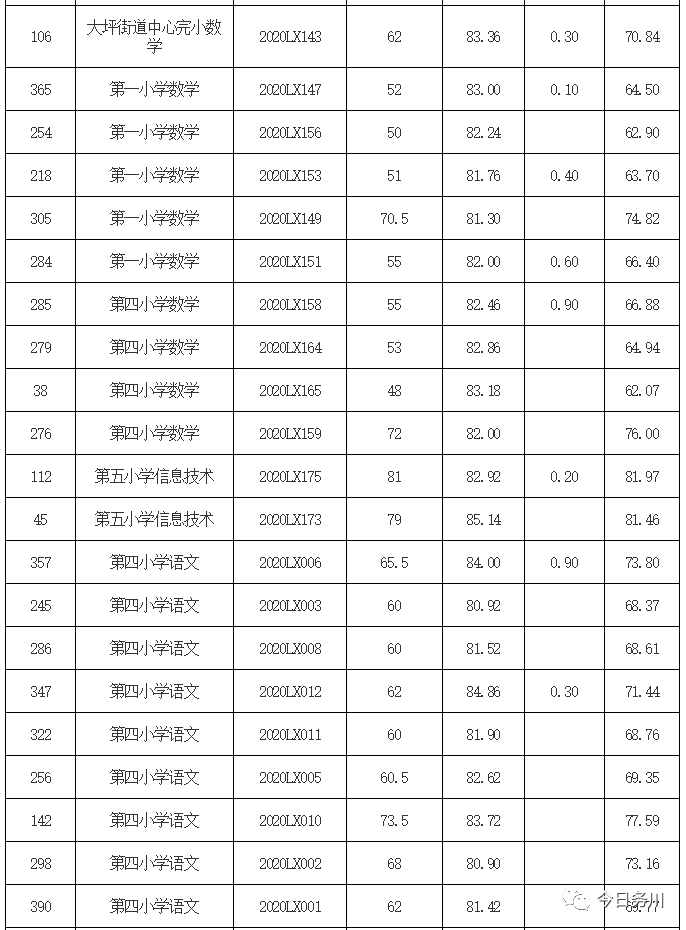 2020贵州务川县GDP_2020贵州各市gdp(2)
