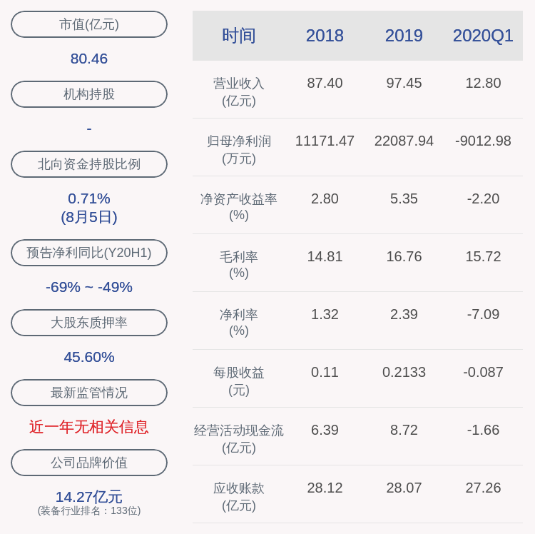 智能|万马股份：控股股东浙江万马智能科技集团解除质押约100万股