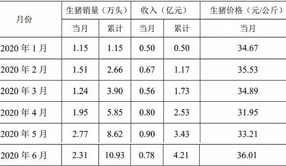 公司|龙大肉食拟募资15亿扩产生猪养殖，资金压力加大，股东套现不断
