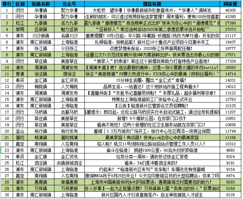 巴南各乡镇人口排名_巴南红豆杉谷景区(3)