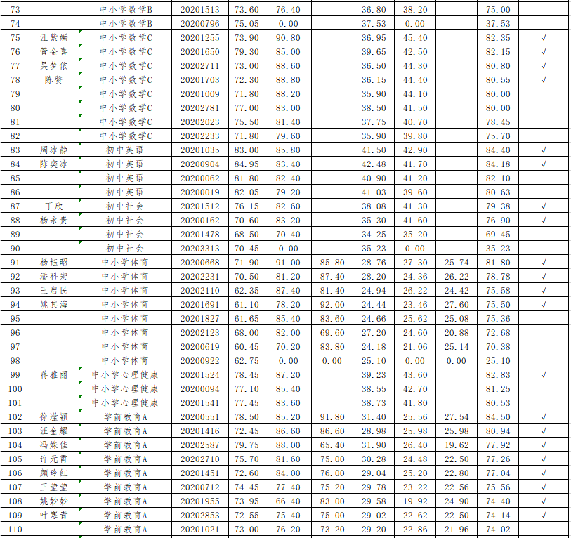 台州市椒江区2020年GDP_台州市椒江区青悦城