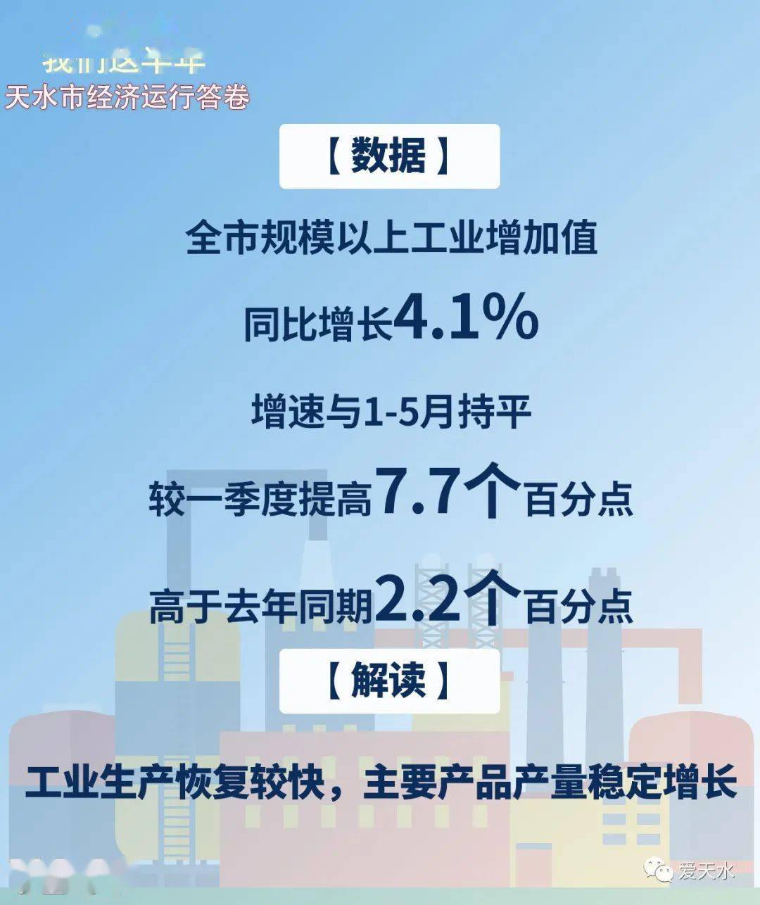 天水2020上半年gdp_上羽天水鱼竿(3)