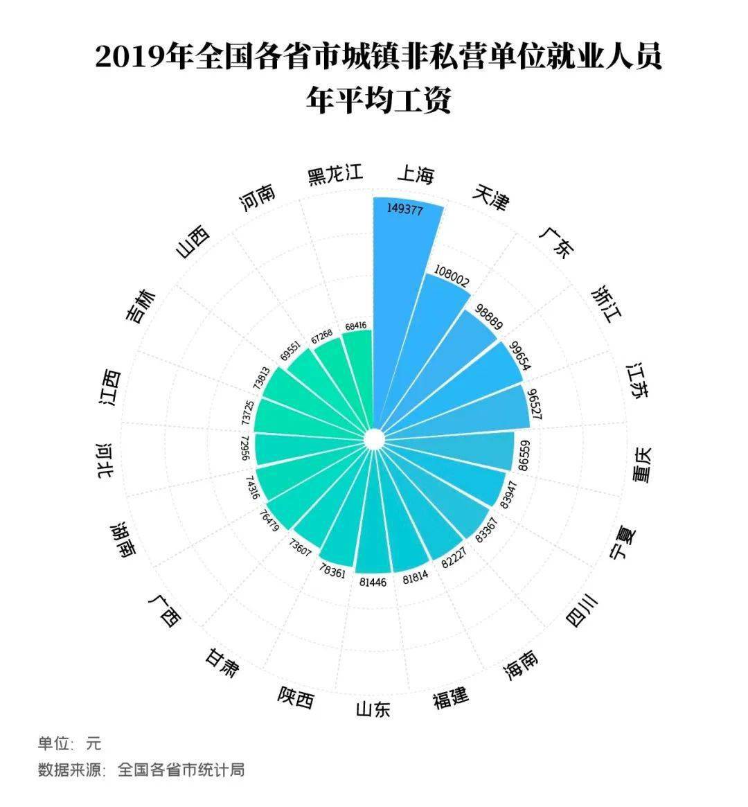 连云港人均收入_连云港花果山图片(2)