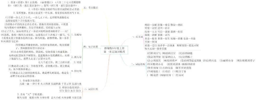 部编版语文16年级上册各单元思维导图重点知识整理可下载