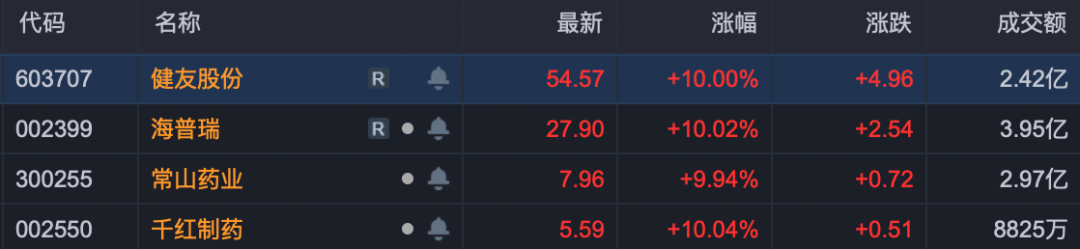 股票|美国宣布收储原料药，光这种药就要采购45万亿单位，四只股票应声涨停