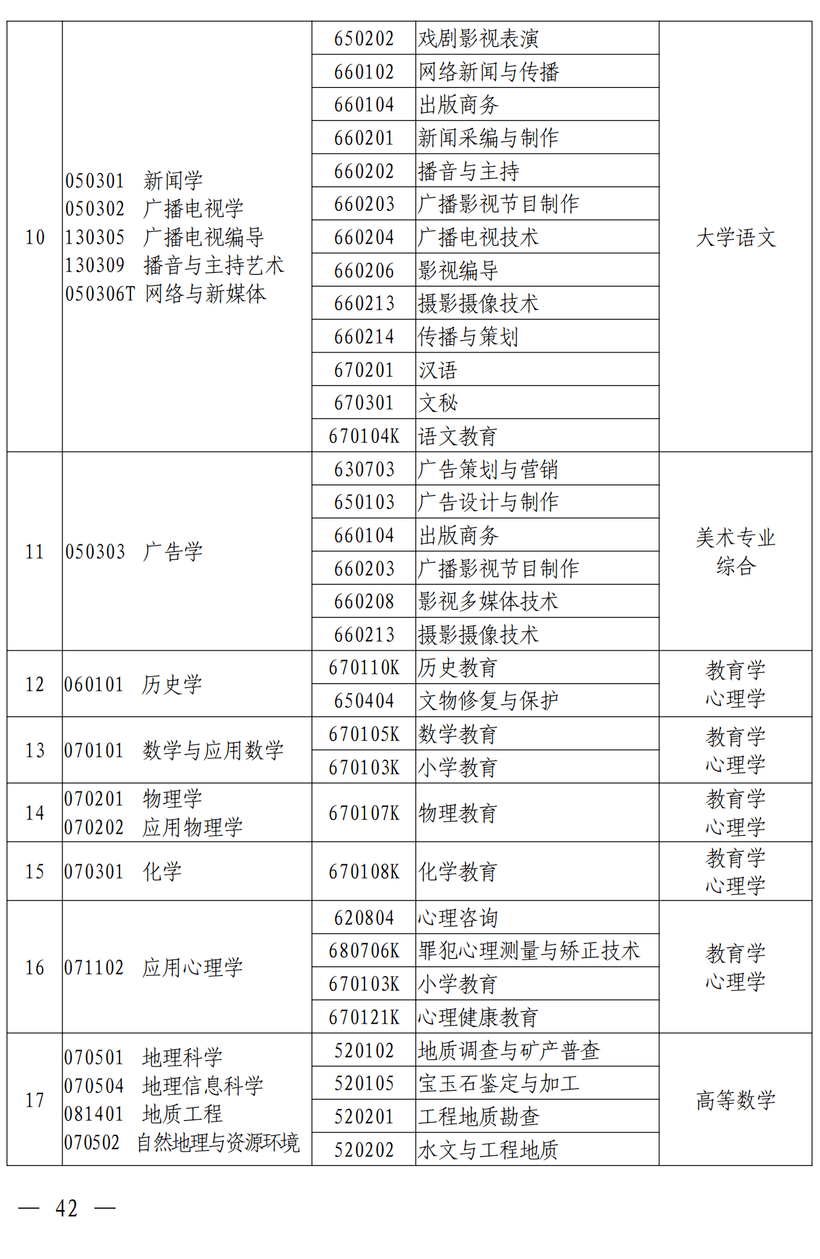 什么是高职高专批是大专吗 55dc2074e0dc4f5881a97fa7c158dbf2.png