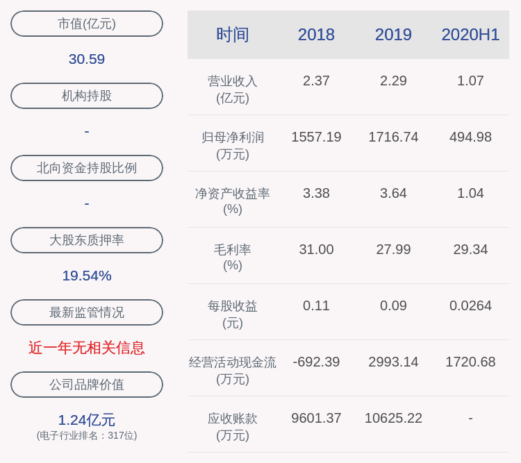 欣天科技：控股股东、实际控制人石伟平解除质押790万股