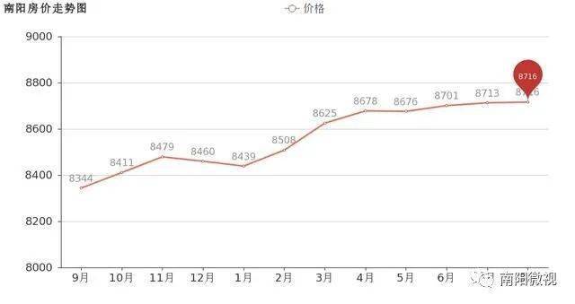 南阳哪个县人均gdp多_土耳其 墨西哥等人均 GDP 八九千美元的国家,其实际生活水平是否比中国差 不少 如果是,为什么(3)