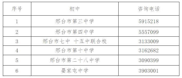 邢台2020中考初中排名_2020年邢台中考顺利结束!预计8月1日左右可查成绩
