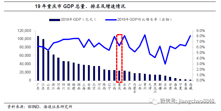 gdp构成的三大部分_中国gdp构成比例图