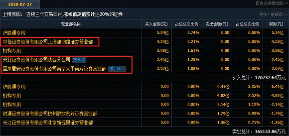 疫苗|新冠疫苗宣布在中国开始临床试验，已有72名受试者接种！复星医药获多路资金爆炒