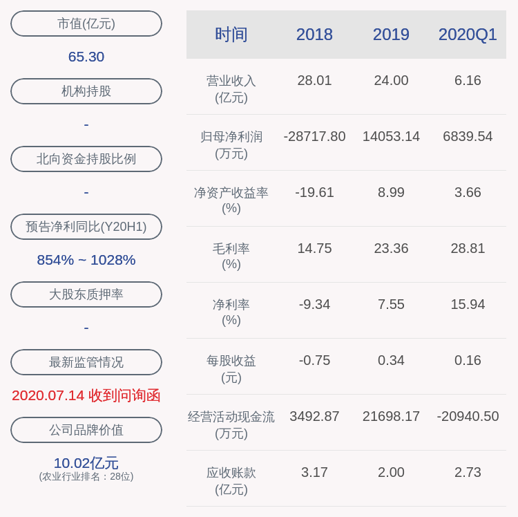 对象|金新农：认购对象承诺本次发行结束后36个月内不会转让股票