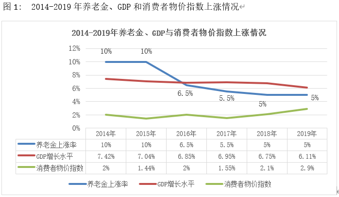 gdp增长速度越大_中国gdp增长图