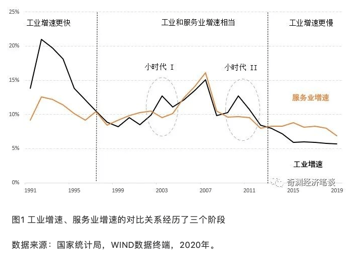 2020服务业在GDP中的占比_快递业务收入GDP占比逐年攀升