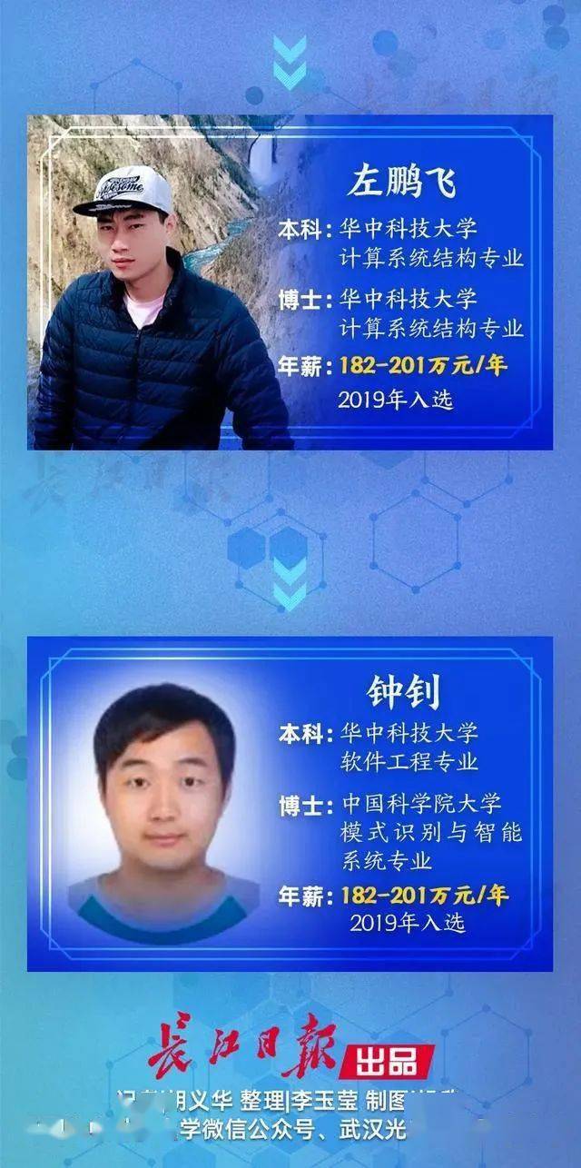 华为|女博士年薪156万入职华为！工资如何用，她这样回应