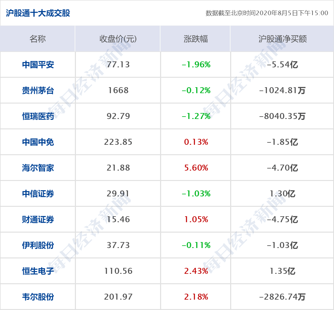 疫情|早财经 | 比尔·盖茨回应微软收购TikTok：不会做有恶意的事；黎巴嫩爆炸已致135人死亡；王毅：有必要为中美关系树立清晰框架