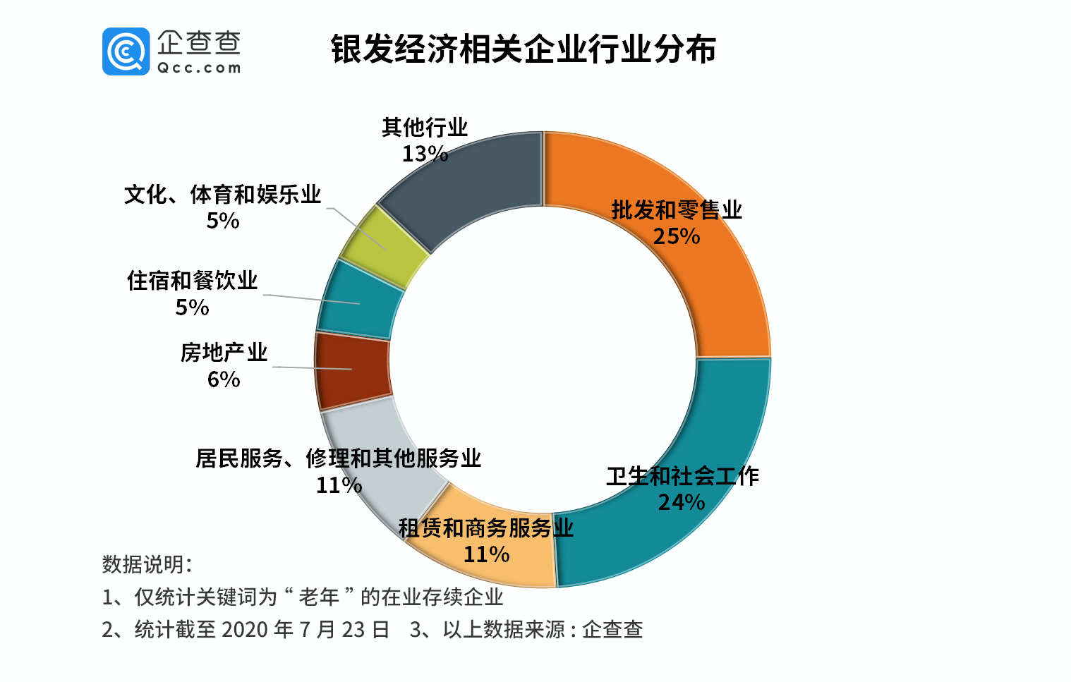 小报告研究了20万家企业后我们找到了银发经济万亿规模的增长秘密