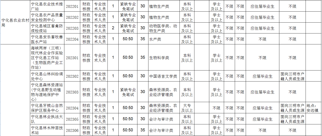 2020宁化县人口_宁化县地图