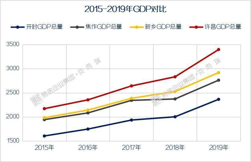 2021焦作武陟gdp_中国城市GDP百强榜发布 大湾区8城进入榜单(2)