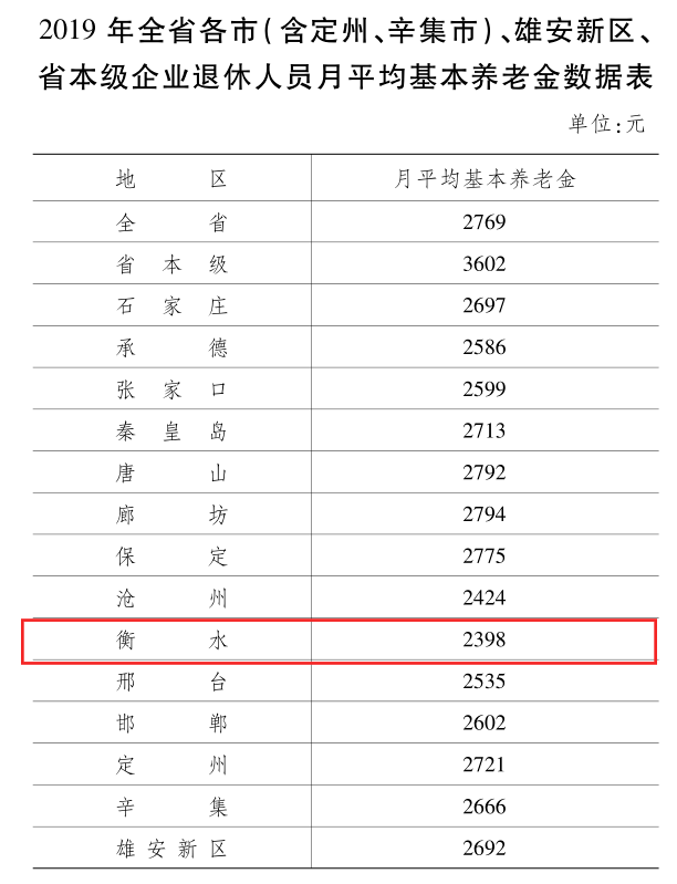 衡水人口2020常住人口_衡水2020年新规划图