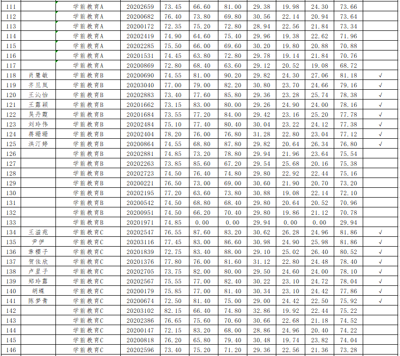 台州市椒江区2020年GDP_台州市椒江区青悦城