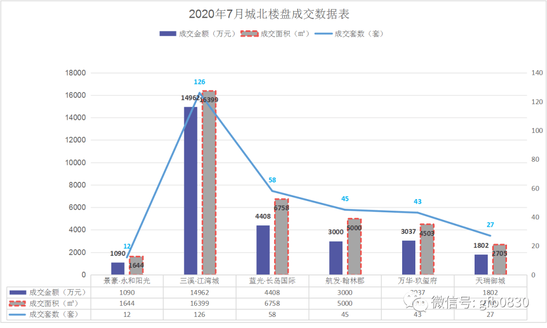 泸州合江2020GDP_合江县2020年国民经济和社会发展统计公报 二 农业篇(2)