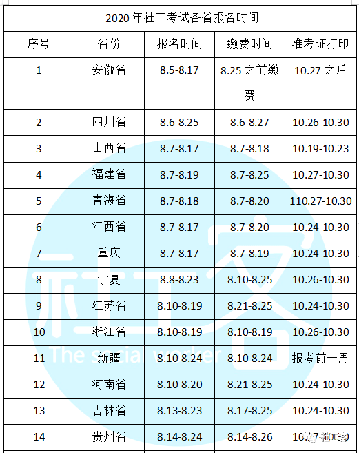 hth-
最新！2020年社工考试报名时间已有14个地域确定！（各地信息连续更新中）(图1)