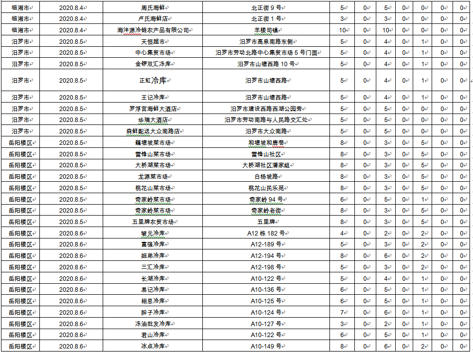 2020上半年临汾各县g_临汾地图(2)