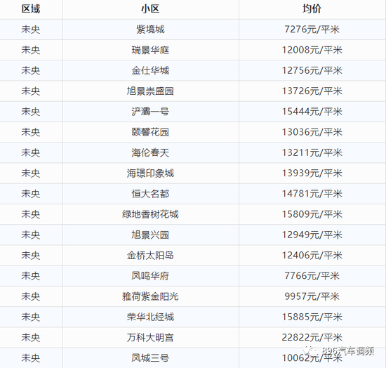 西安8月最新房价出炉！看看你家小区涨了多少？