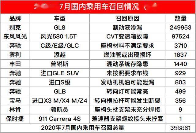 汽车召回时间，从危机到解决方案的深度解析，汽车召回时间，从危机到解决方案的深度解析