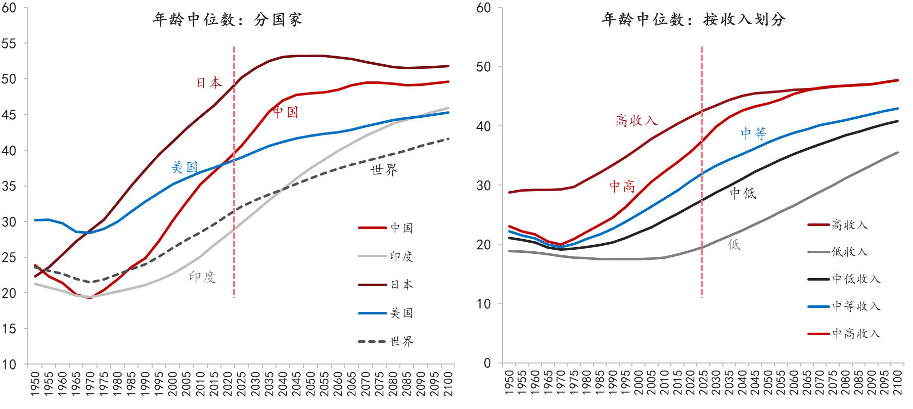 海南东方市人口_海南省人口有多少 海南省各个地区人口分布情况(2)