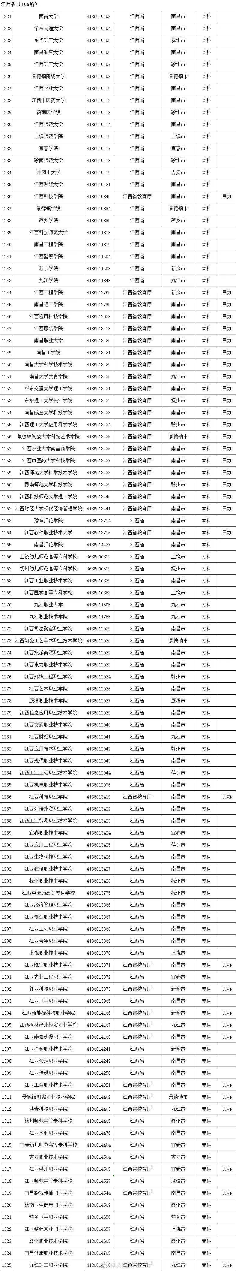 教育部|报志愿注意！教育部提醒广大考生警惕“虚假大学”（附全国普通高等学校名单）