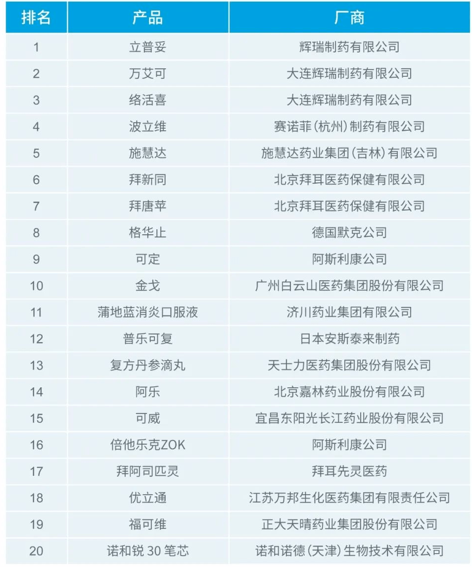 医药咨询公司排名_医药公司图片(3)