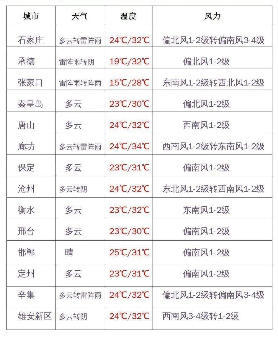 石家庄天气预报48小时 3872305ad302408288c13662566544e9.jpeg