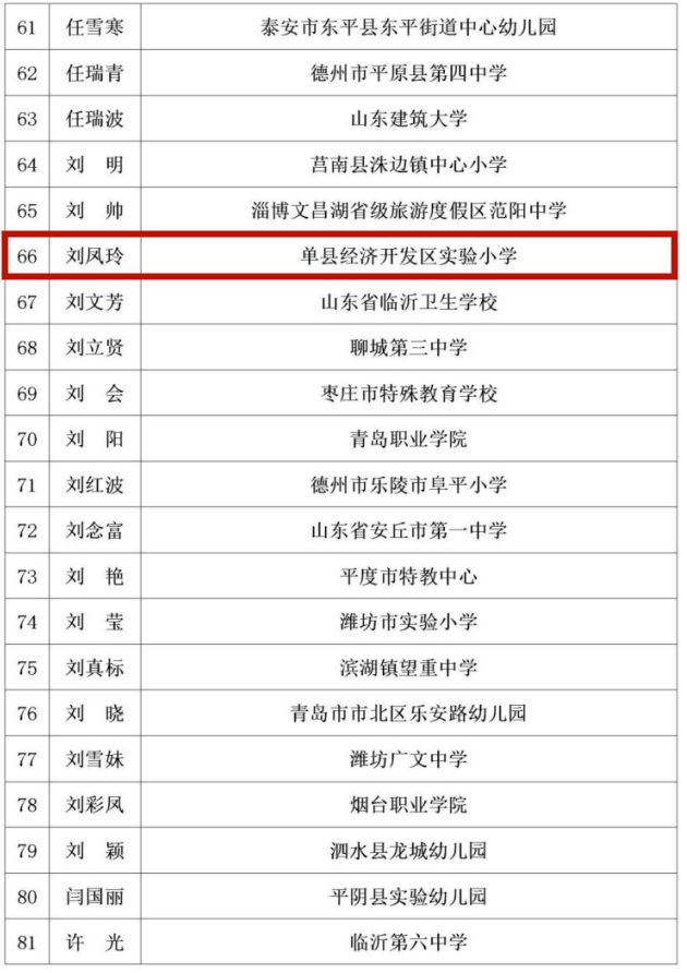 2020年东明教师招聘_2020年度东明教育集团十件大事