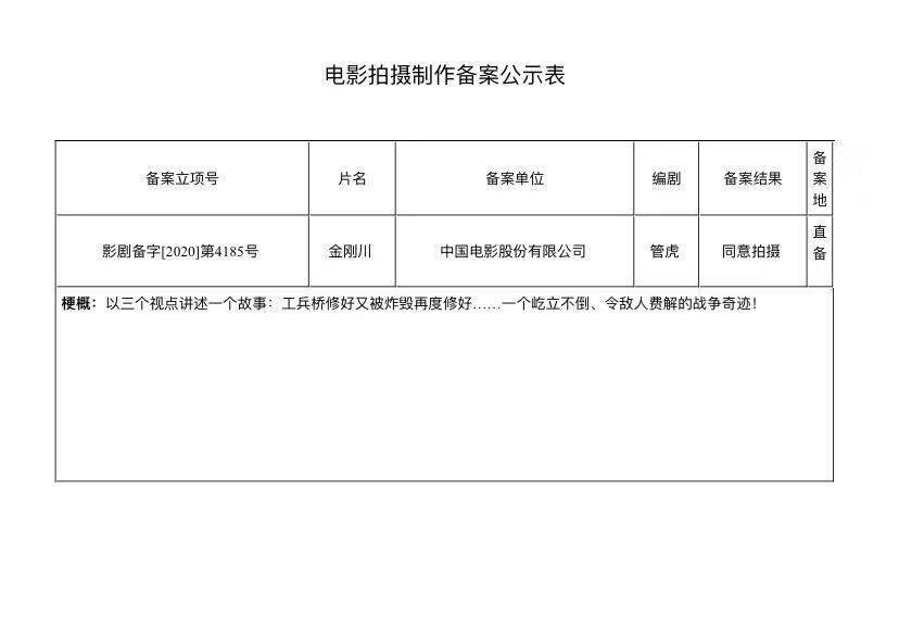 金刚川|管虎编剧《金刚川》吴京有望主演，另有2部抗美援朝作品立项