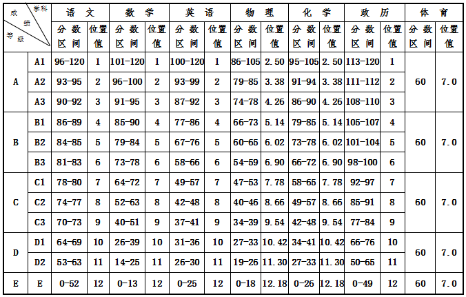 进贤总人口数_进贤张公镇图片